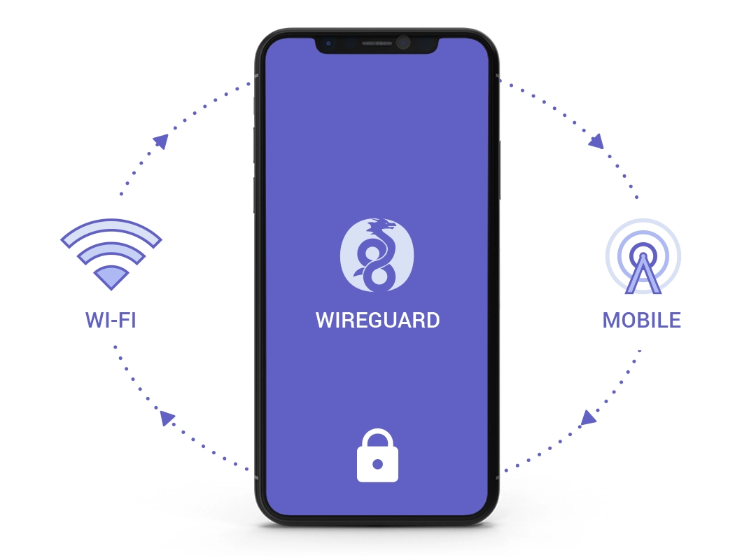 Wireguard ios. WIREGUARD. WIREGUARD VPN. WIREGUARD логотип. WIREGUARD Protocol.