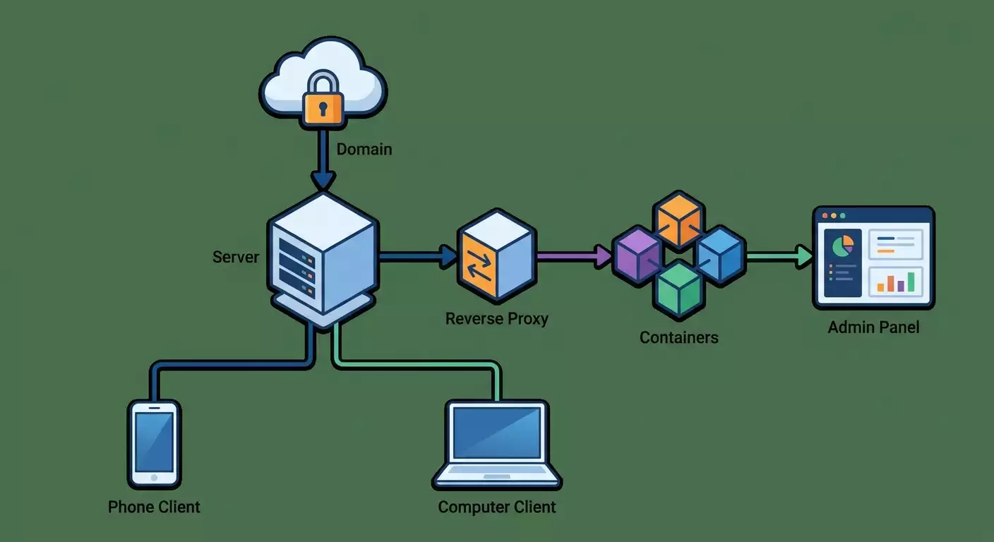 Marzban VPN Panel: How to Install and Configure from Scratch, Plus a Comparison with 3X-UI and Hiddify