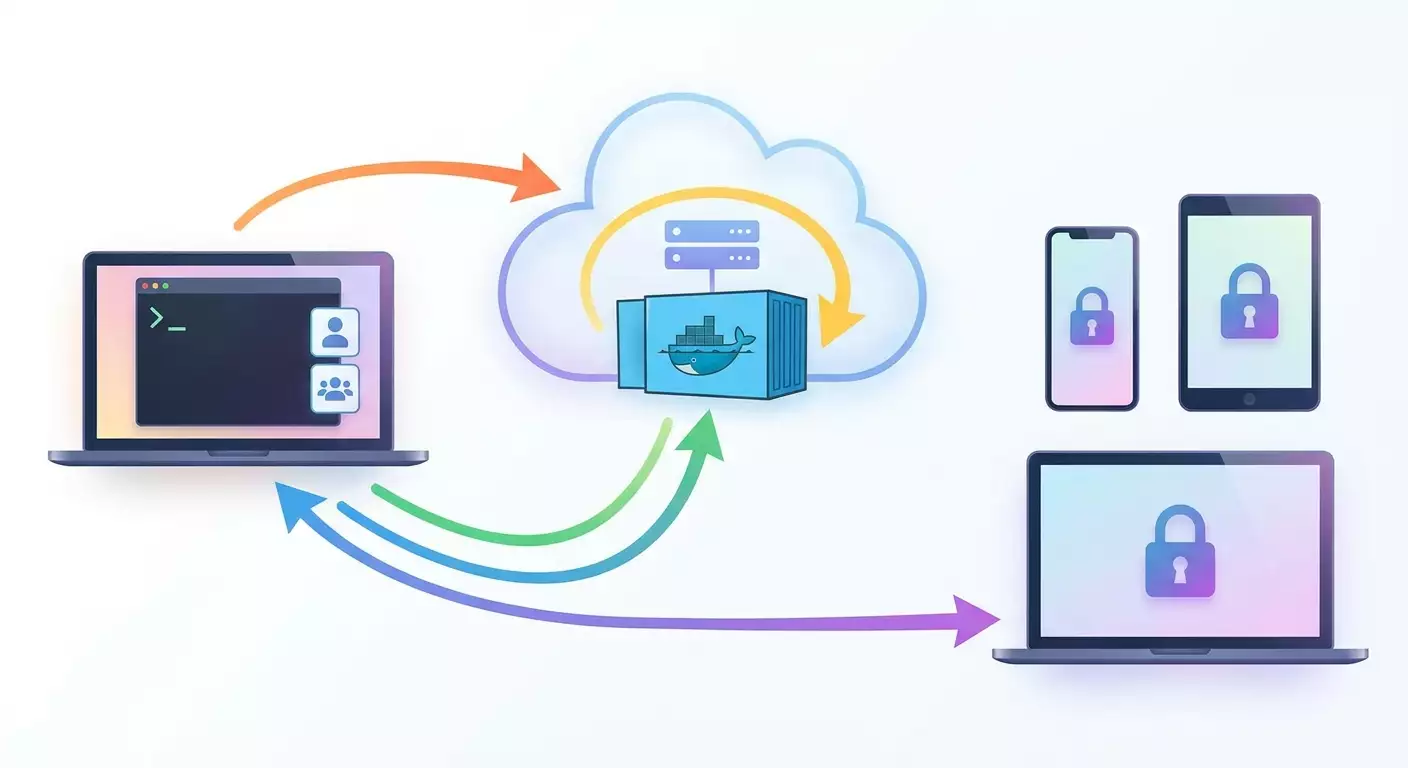 Build Your Own OutLine VPN with Docker: Step-by-Step Guide to Adding Users