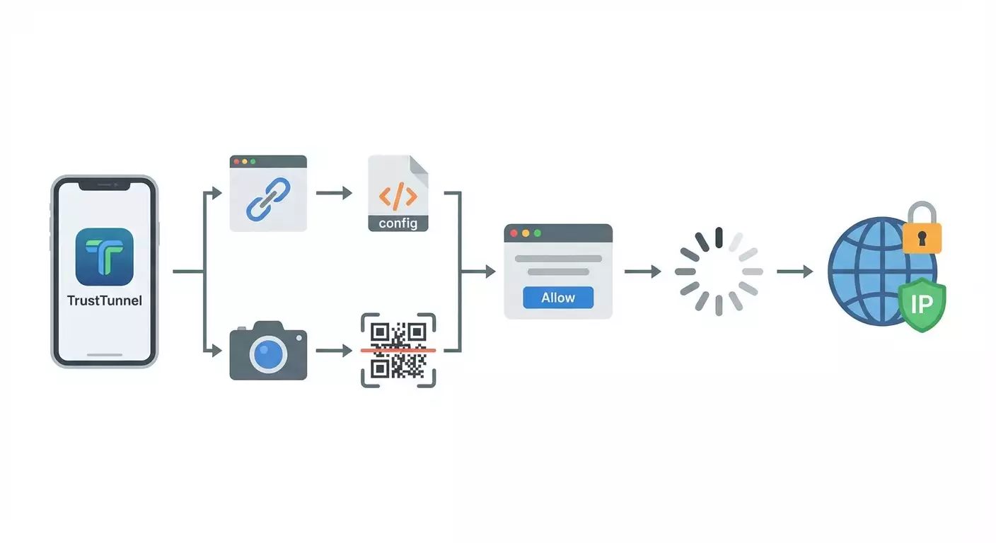 Setting Up TrustTunnel on iOS